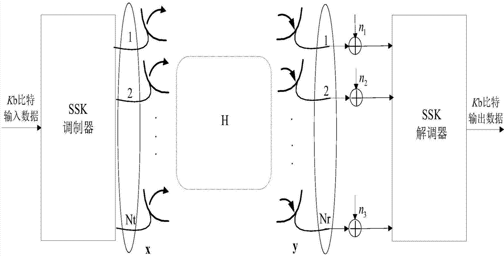 Binary digital signal space shift keying modulation and demodulation method for multi-input multi-output system