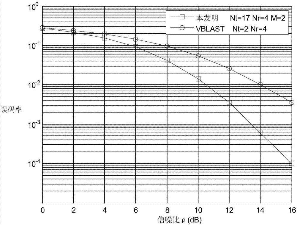 Binary digital signal space shift keying modulation and demodulation method for multi-input multi-output system