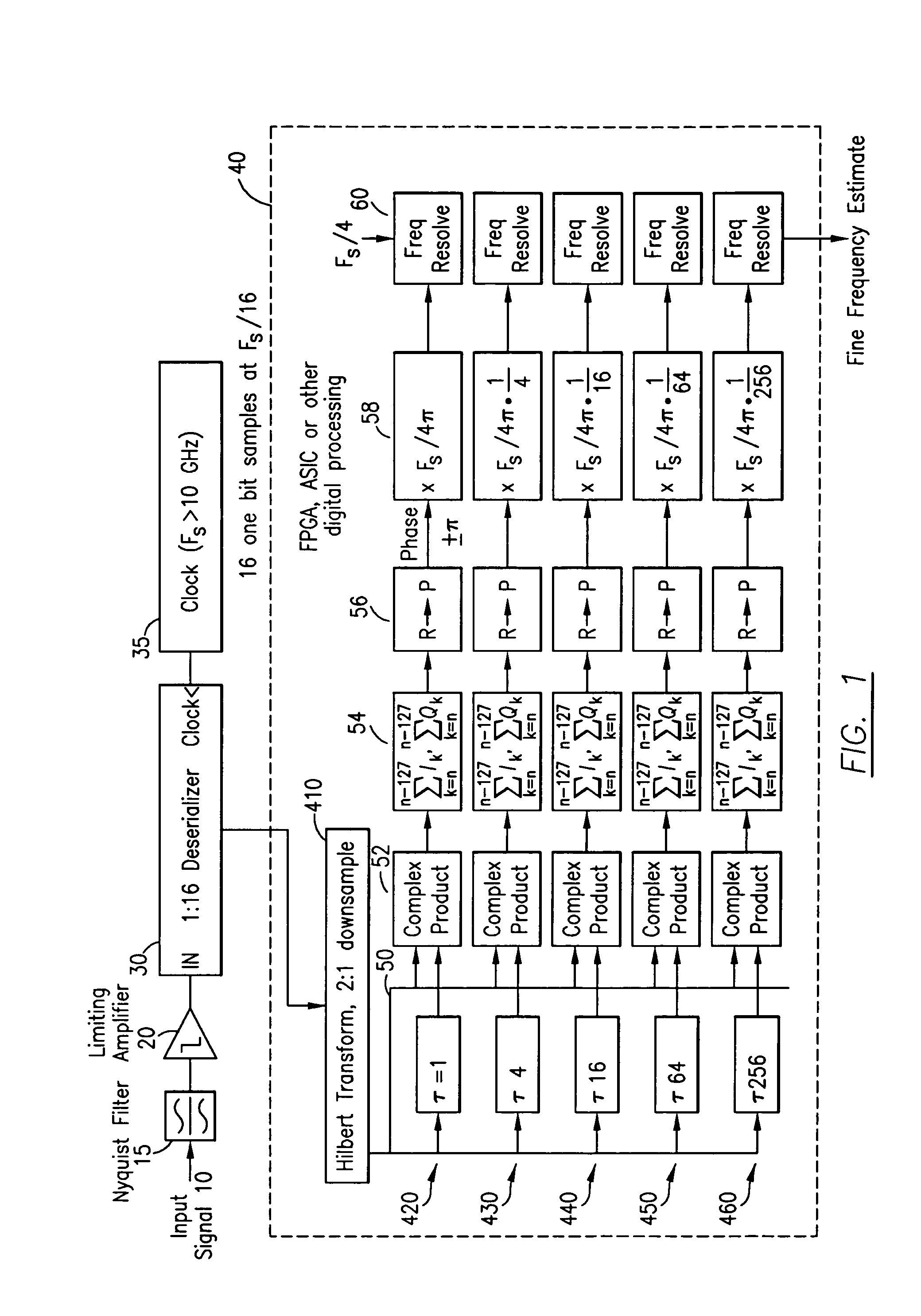 Digital broadband frequency measurement