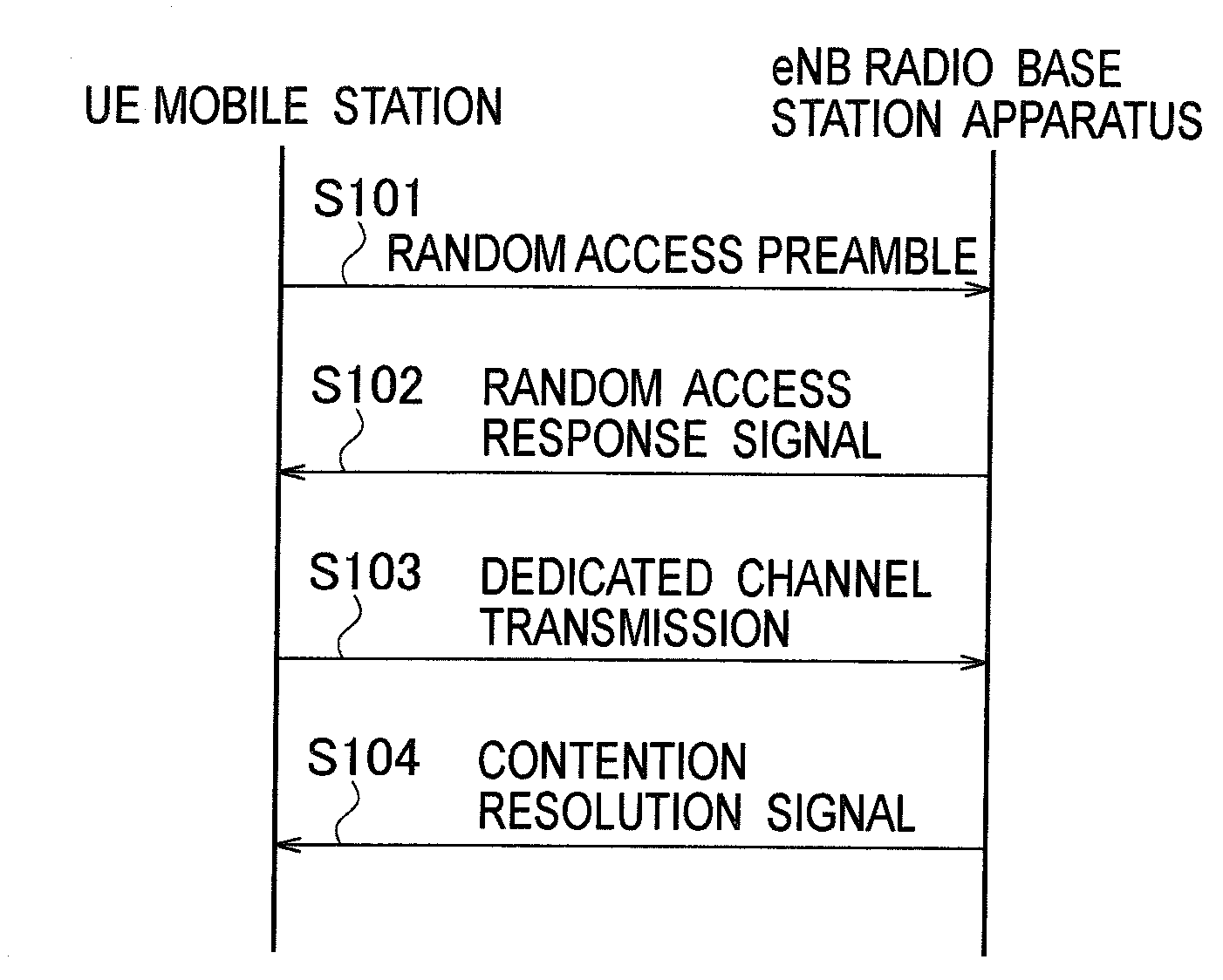 Mobile communication method, radio base station apparatus and mobile station