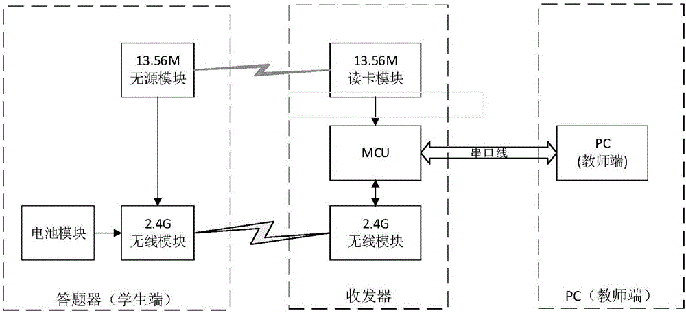 Wireless classroom teaching data transmission system and method