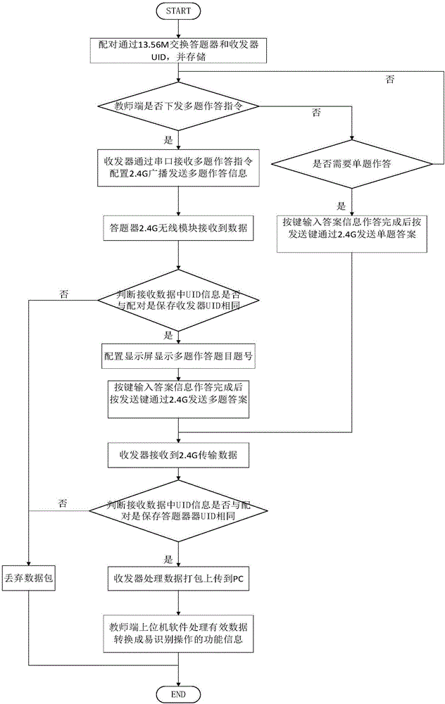 Wireless classroom teaching data transmission system and method