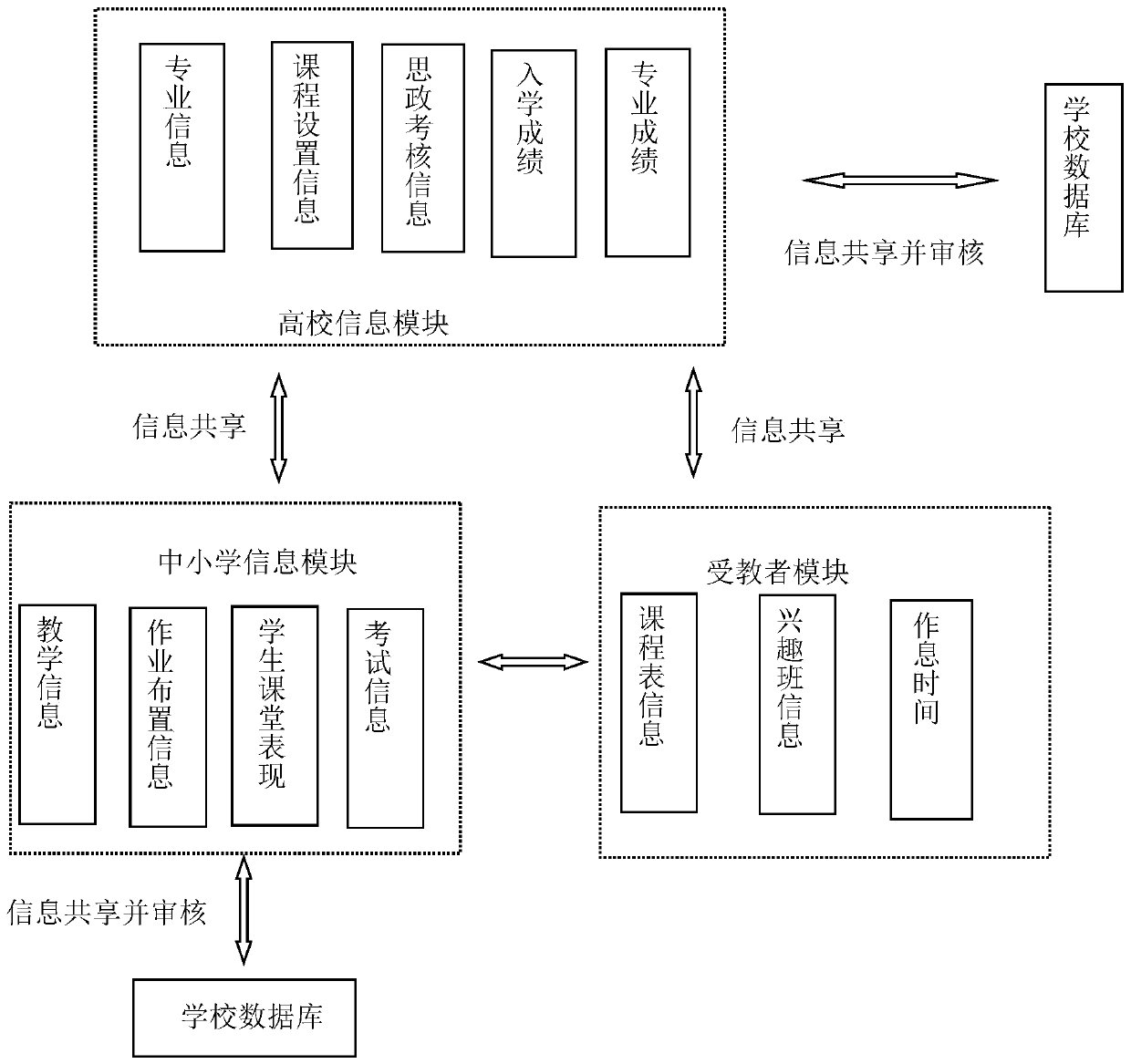 Educational resource sharing platform based on big data