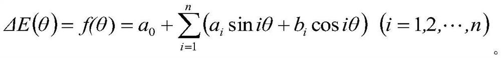 A Compensation Method for Angle Measuring Error of Circular Grating