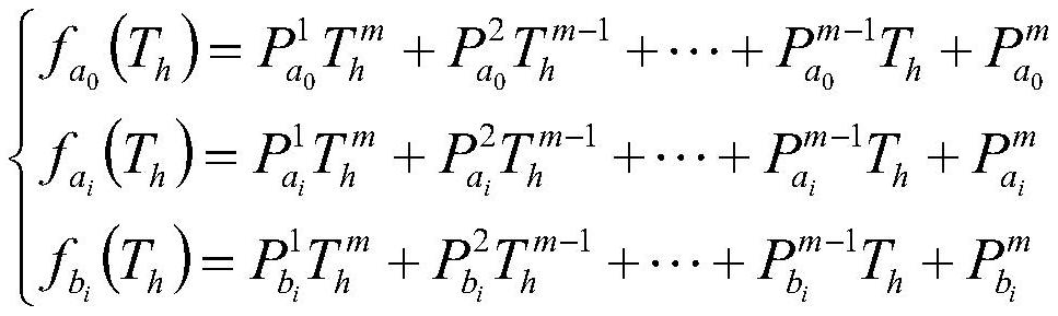 A Compensation Method for Angle Measuring Error of Circular Grating