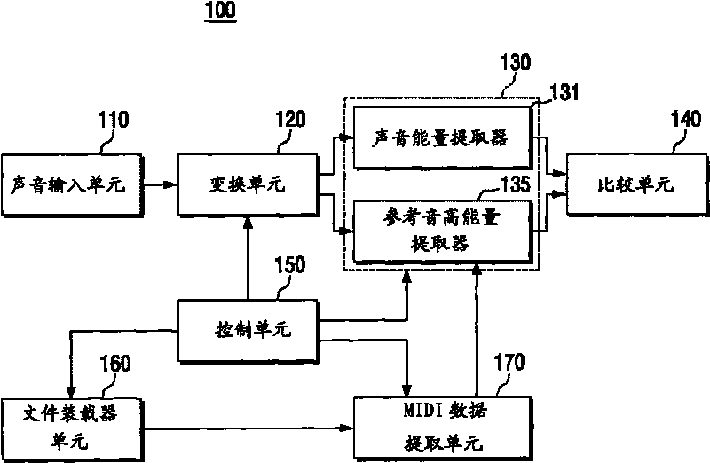 Singing score evaluation method and karaoke apparatus using the same