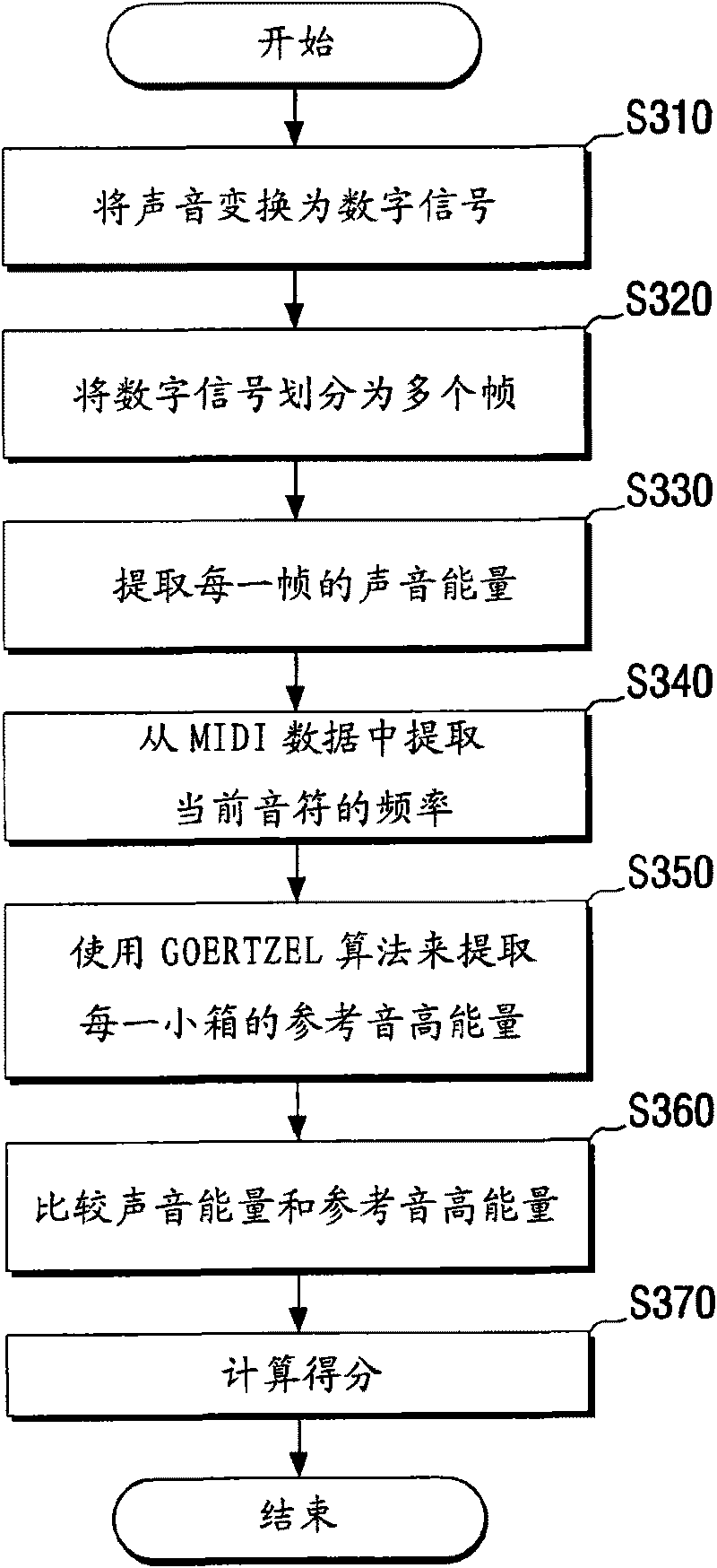 Singing score evaluation method and karaoke apparatus using the same