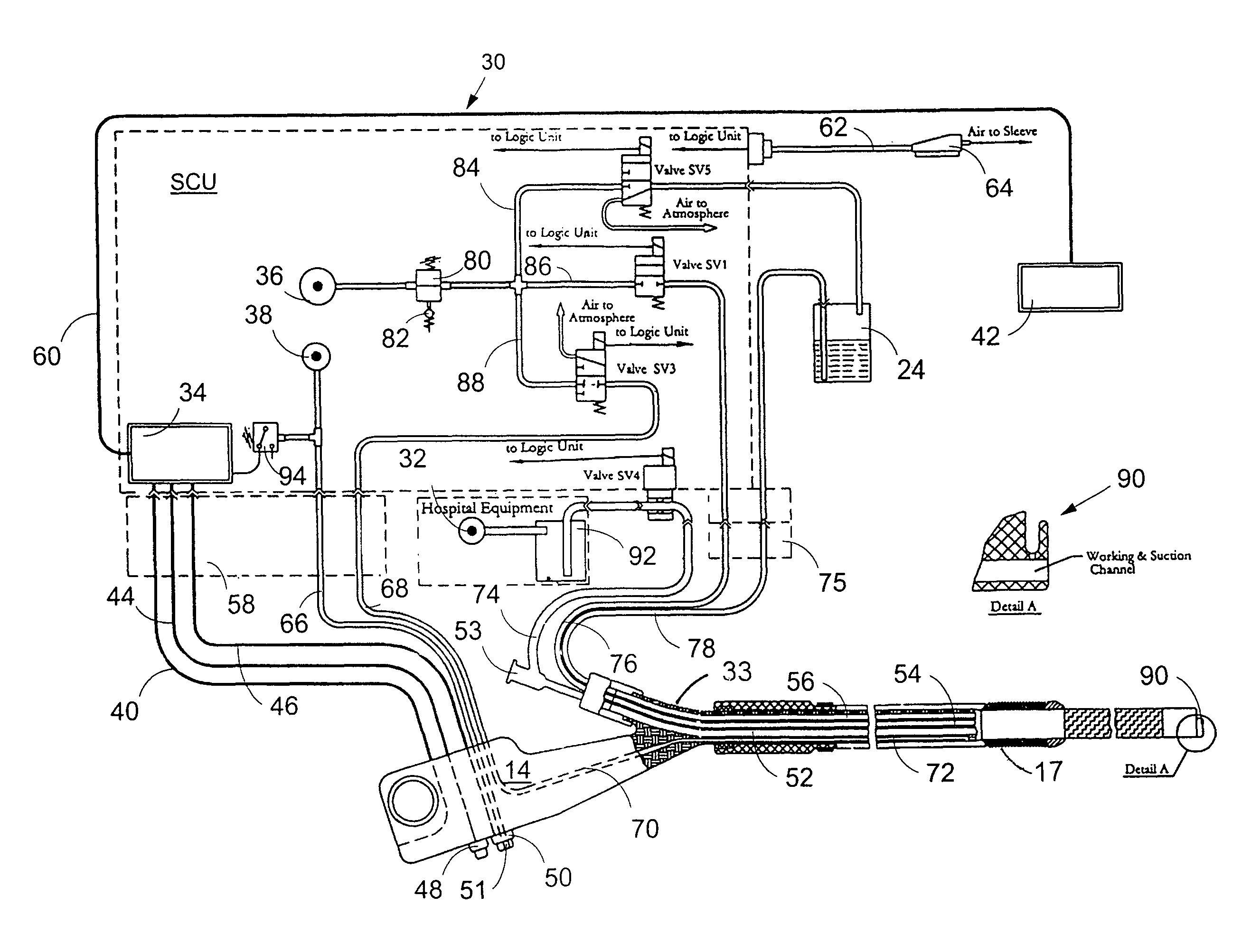 Control system for supplying fluid medium to endoscope