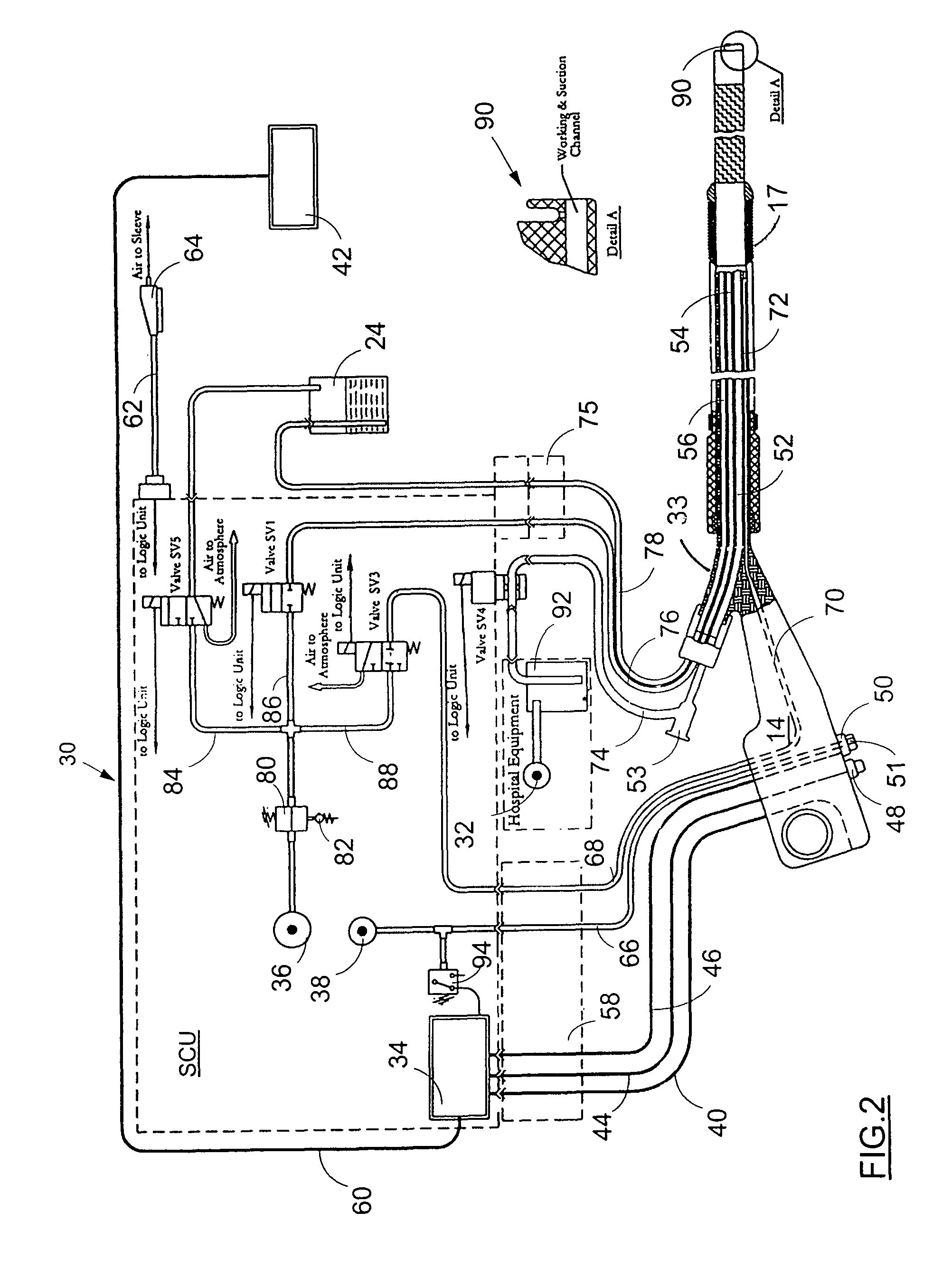 Control system for supplying fluid medium to endoscope