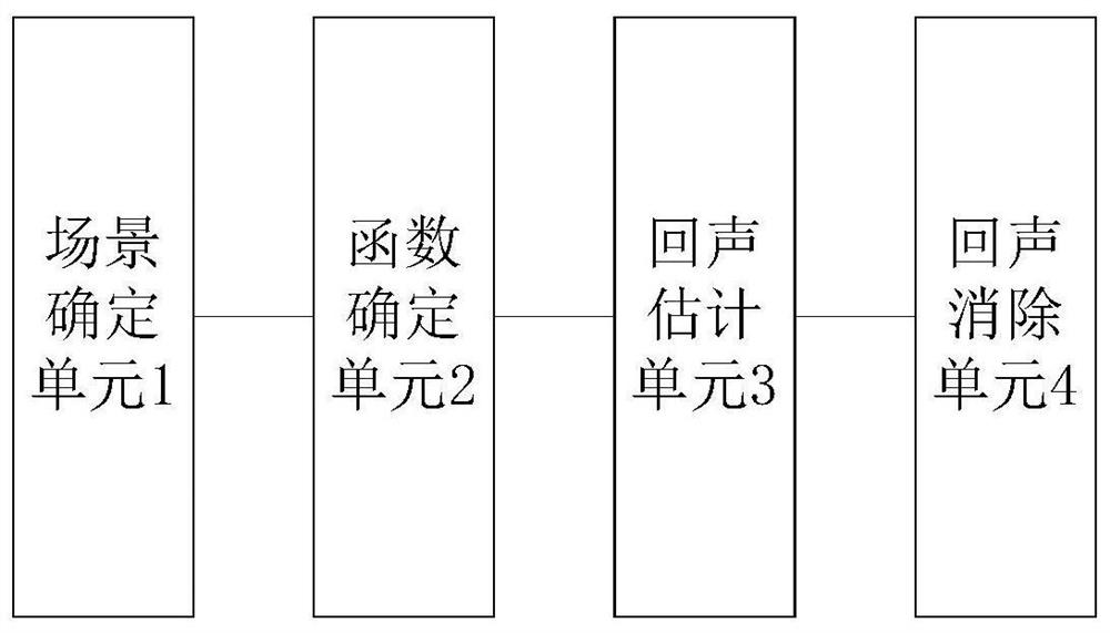 Method and device for chatting robot echo cancellation