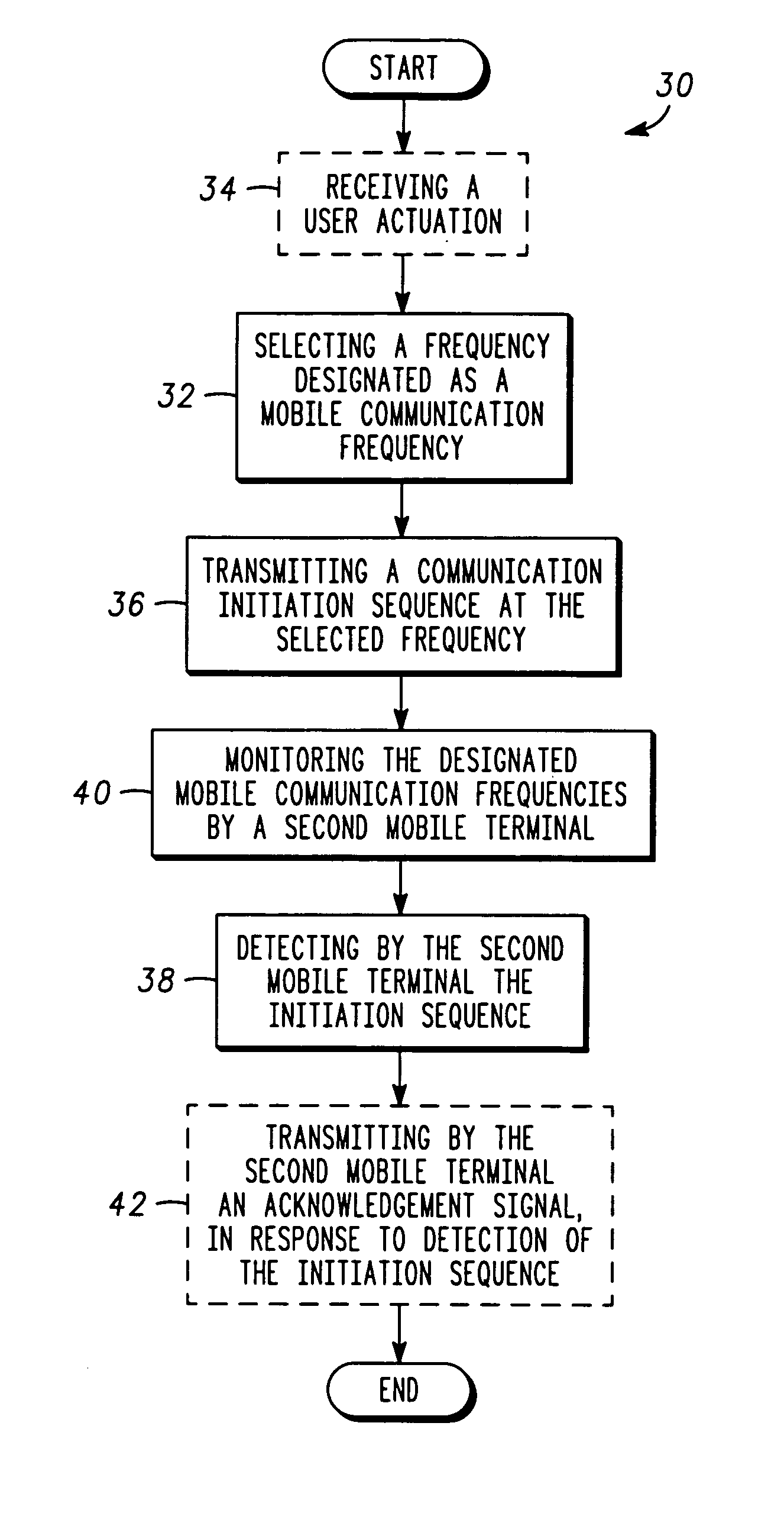 Method and apparatus for establishing direct mobile to mobile communication between cellular mobile terminals