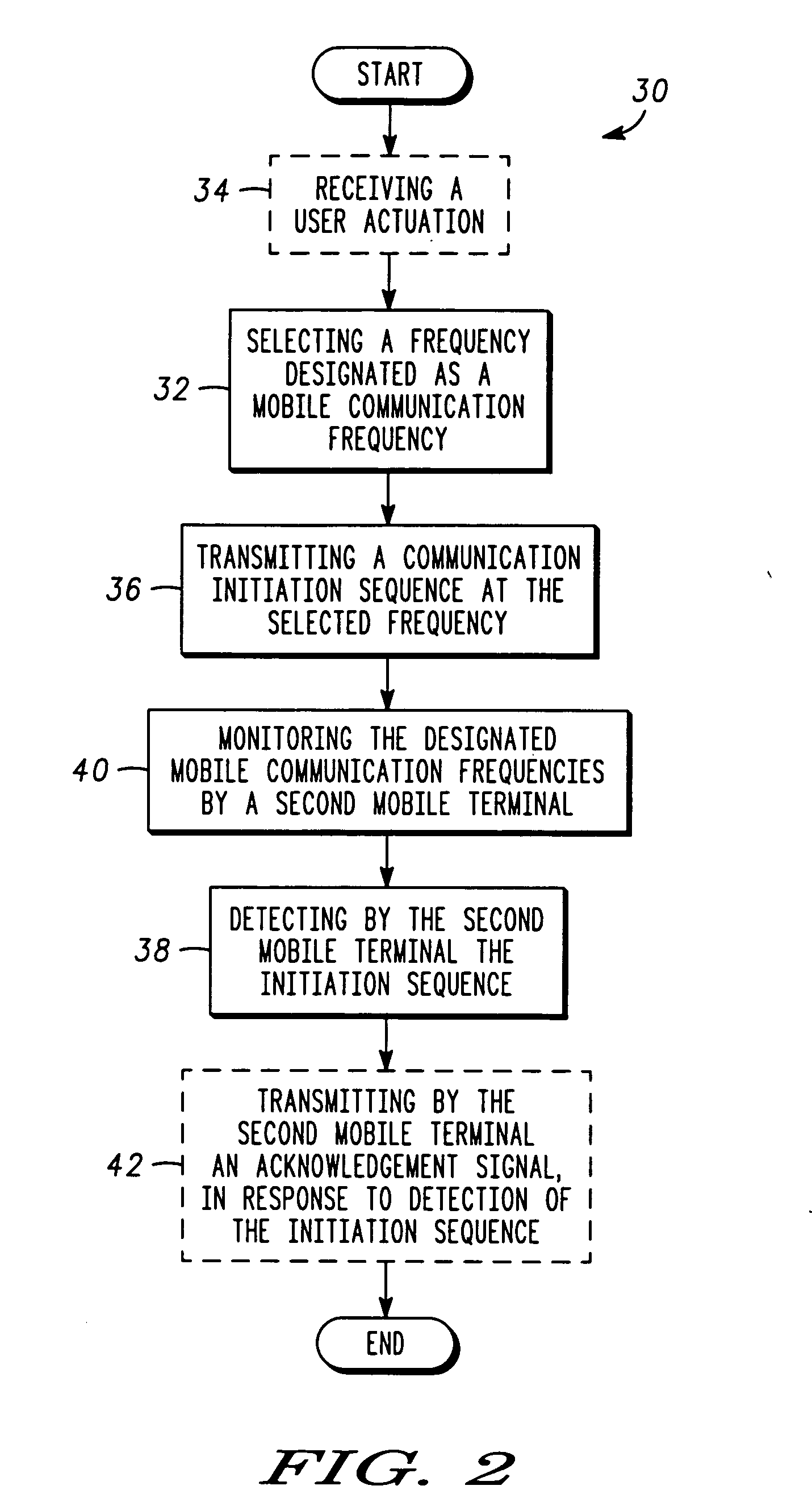 Method and apparatus for establishing direct mobile to mobile communication between cellular mobile terminals