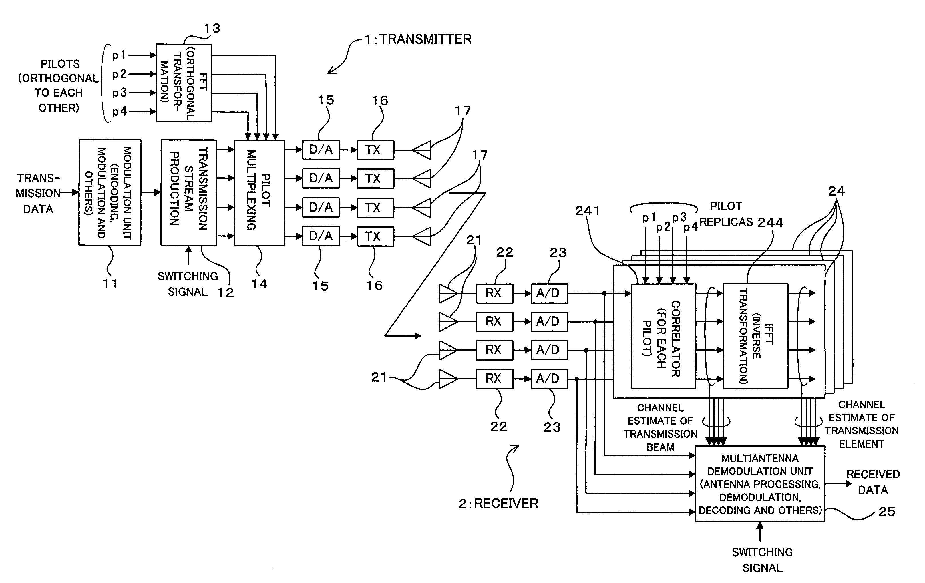 Radio communication system, radio communication method, radio transmitter and radio receiver