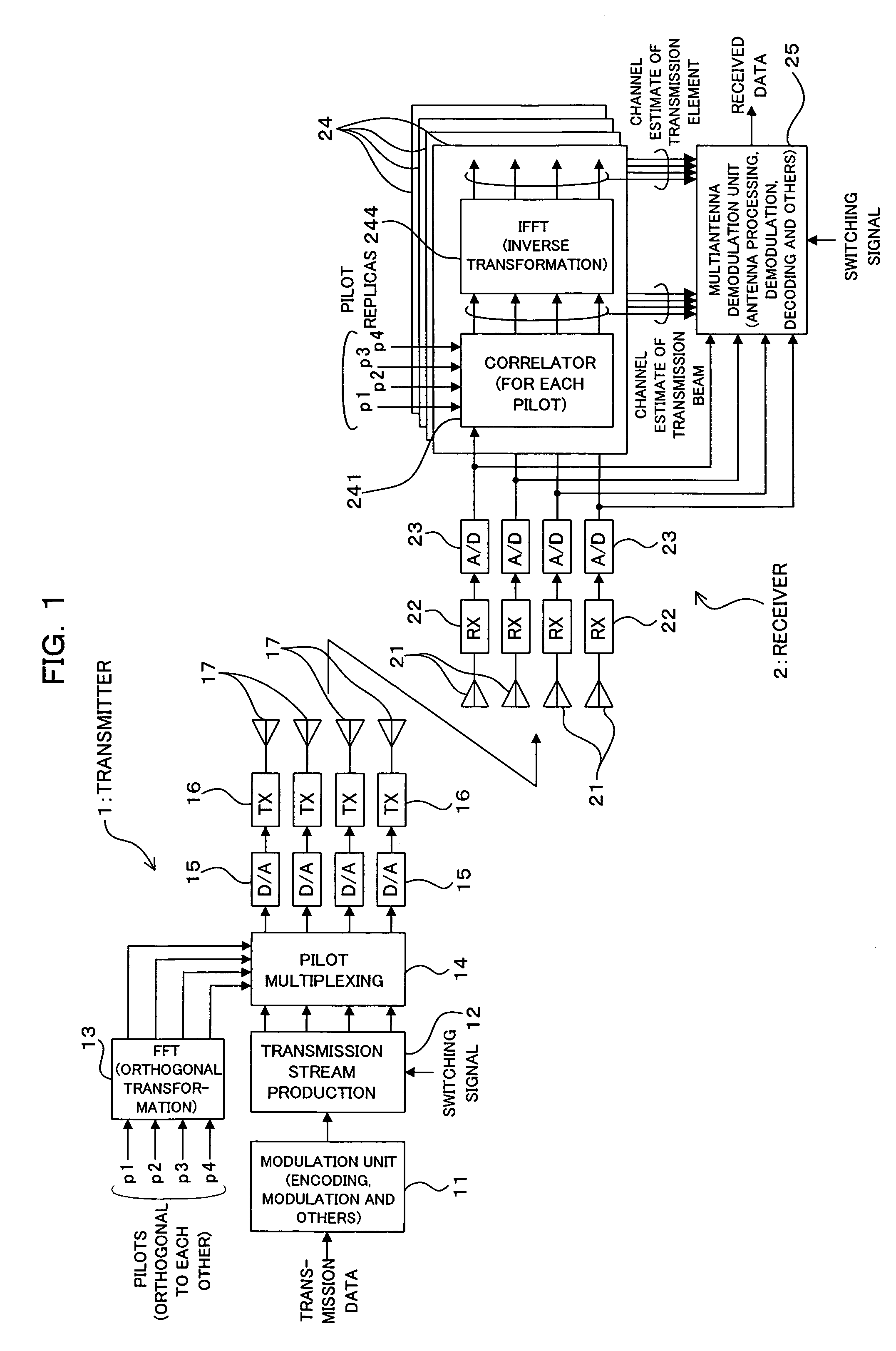 Radio communication system, radio communication method, radio transmitter and radio receiver