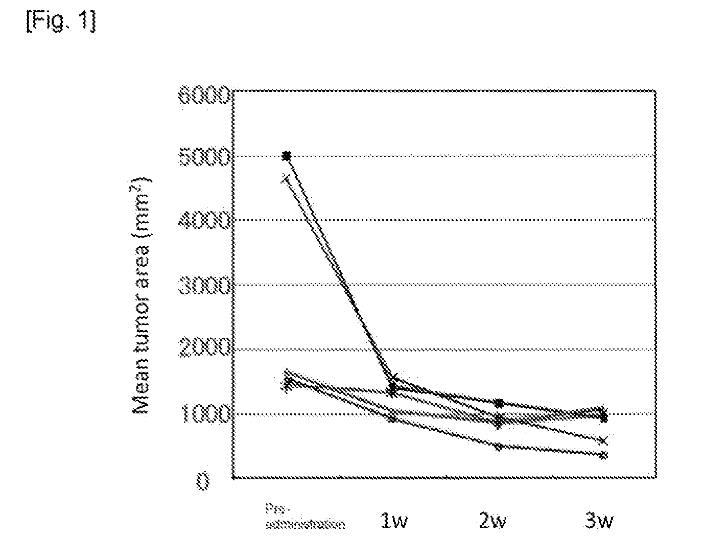 Selective ep4 receptor agonistic substance for treatment of cancer