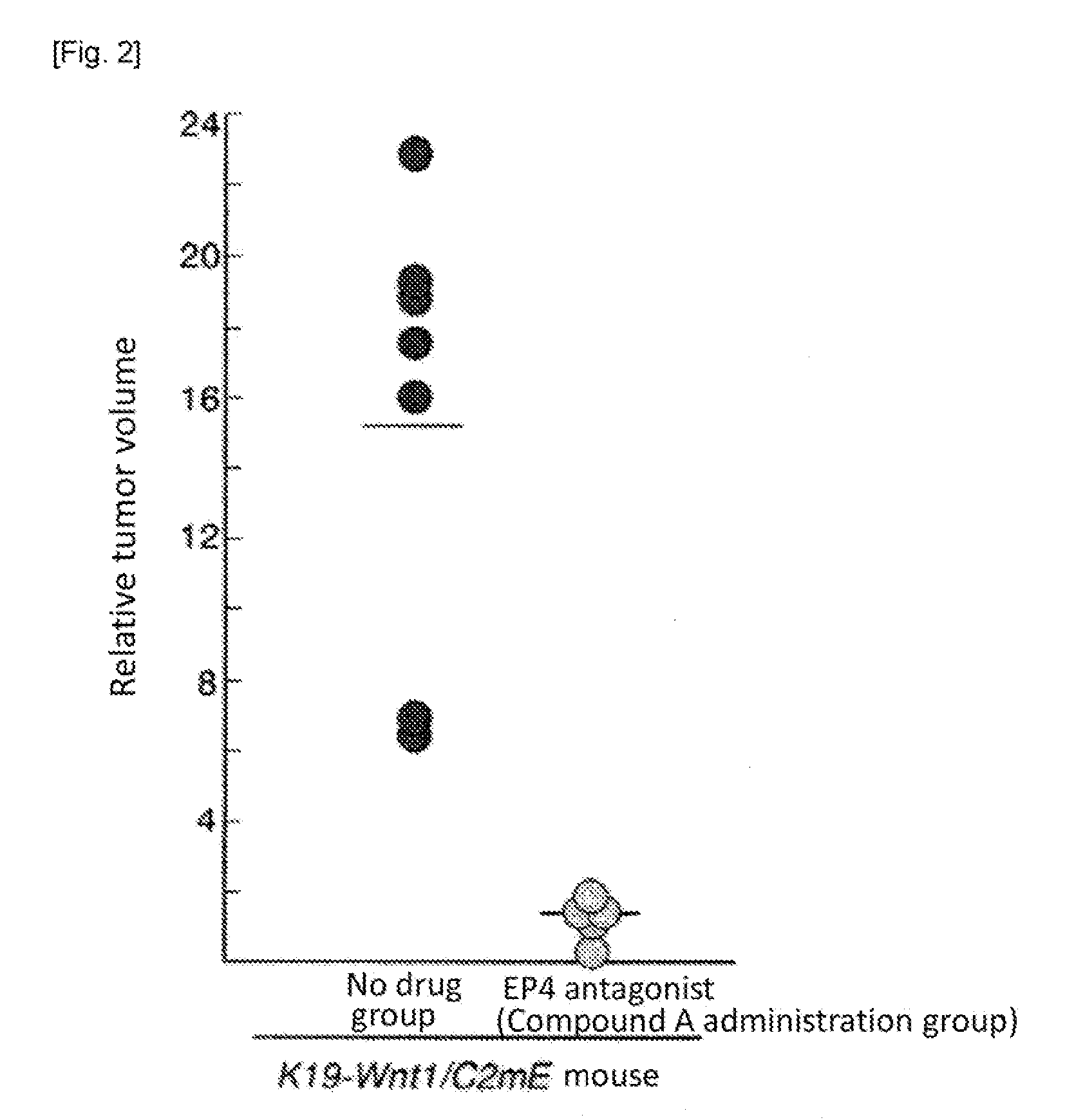 Selective ep4 receptor agonistic substance for treatment of cancer