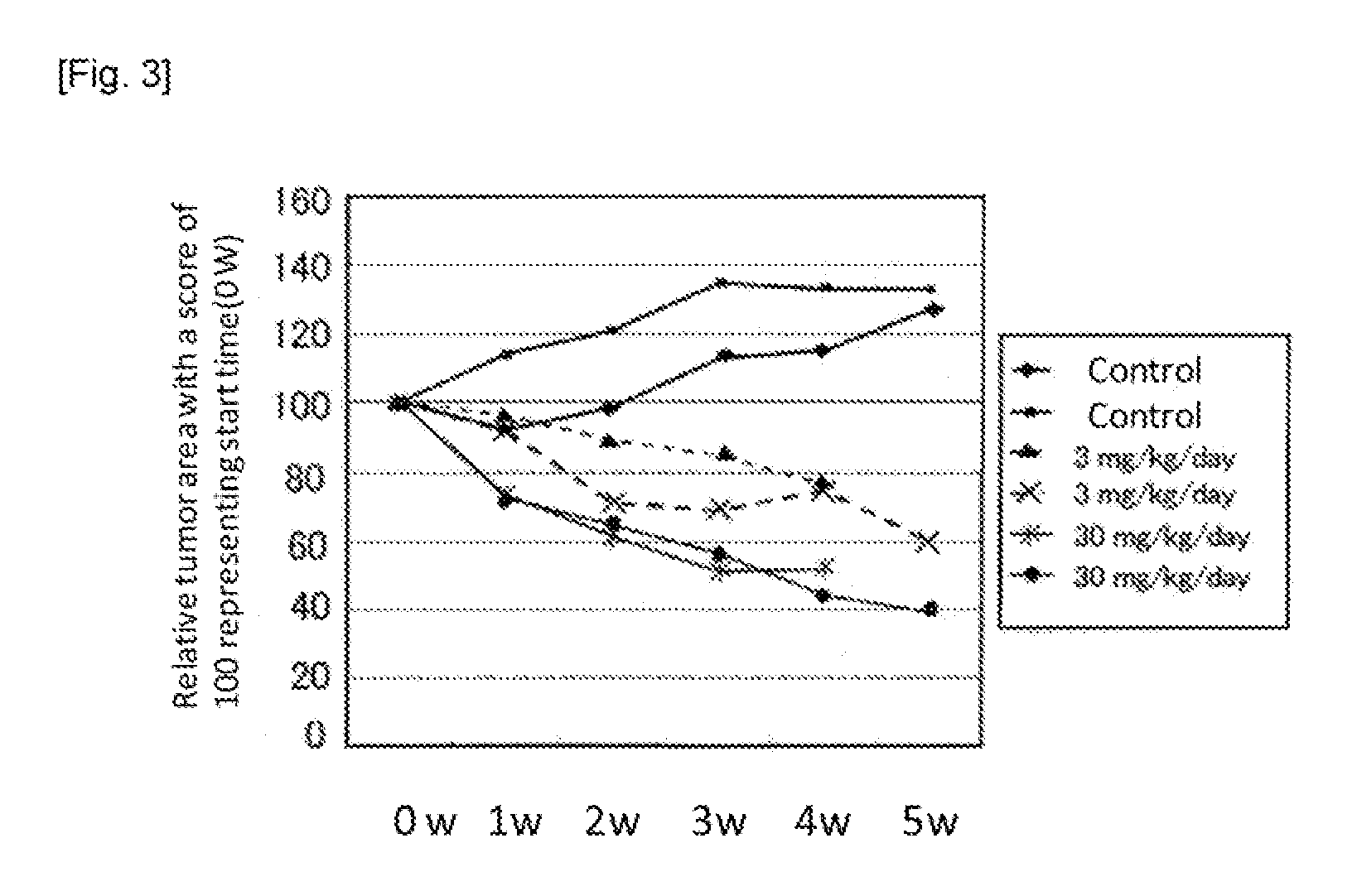 Selective ep4 receptor agonistic substance for treatment of cancer