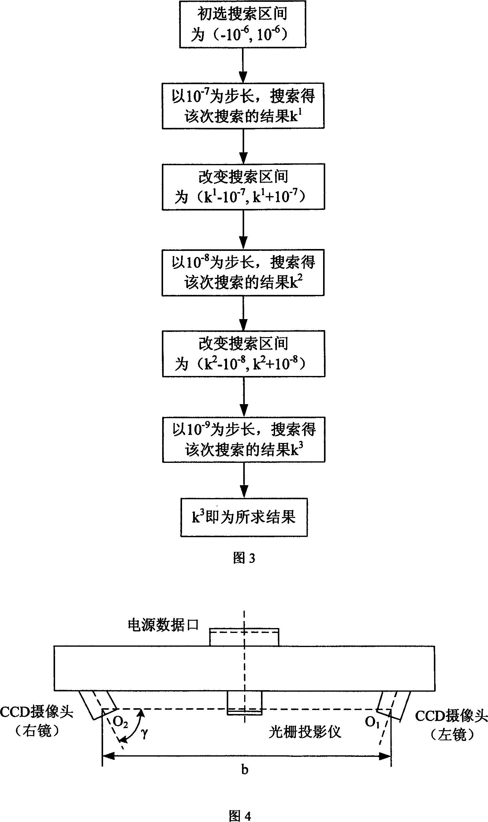 Double-camera calibrating method in three-dimensional scanning system