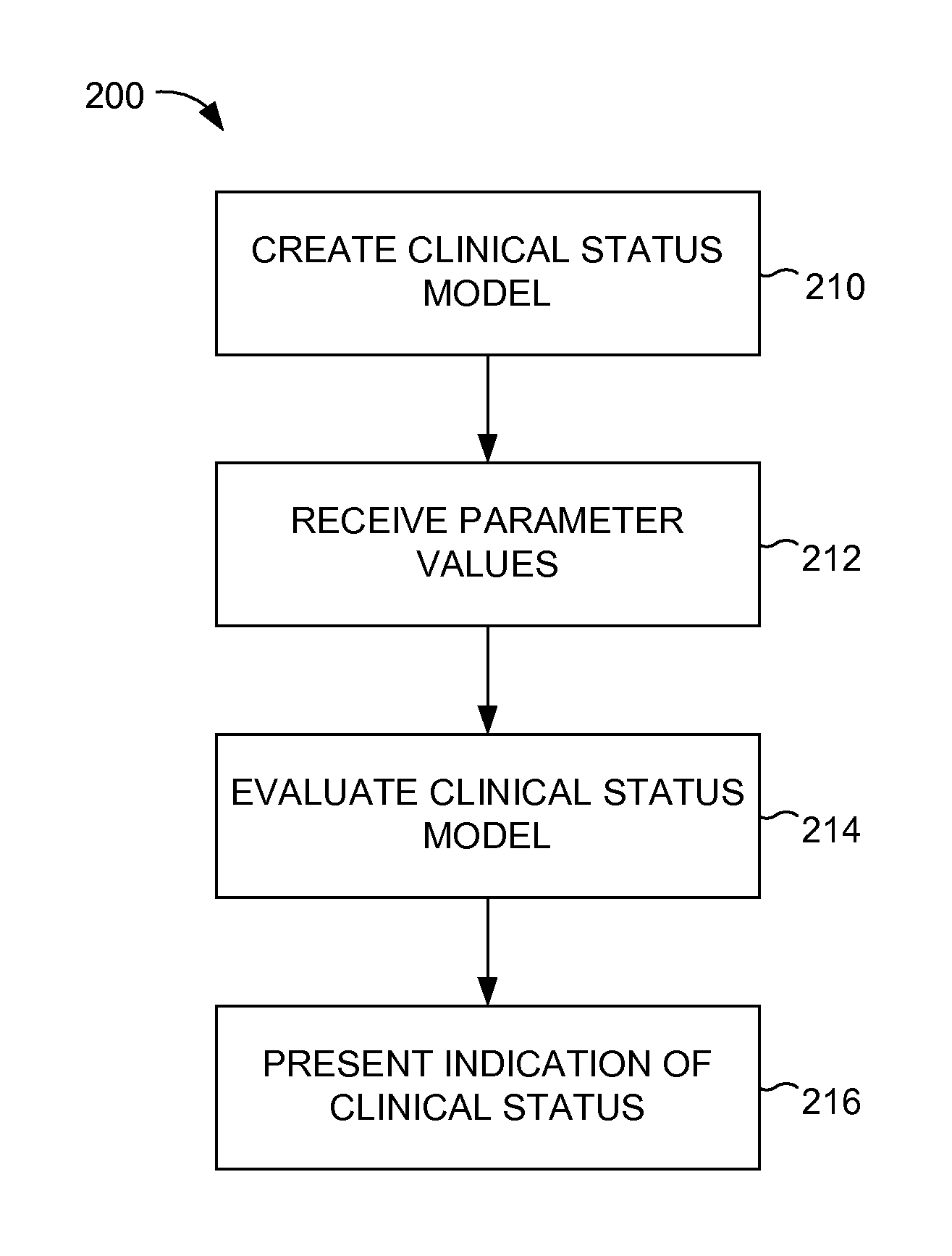 Dynamic configurable clinical analysis