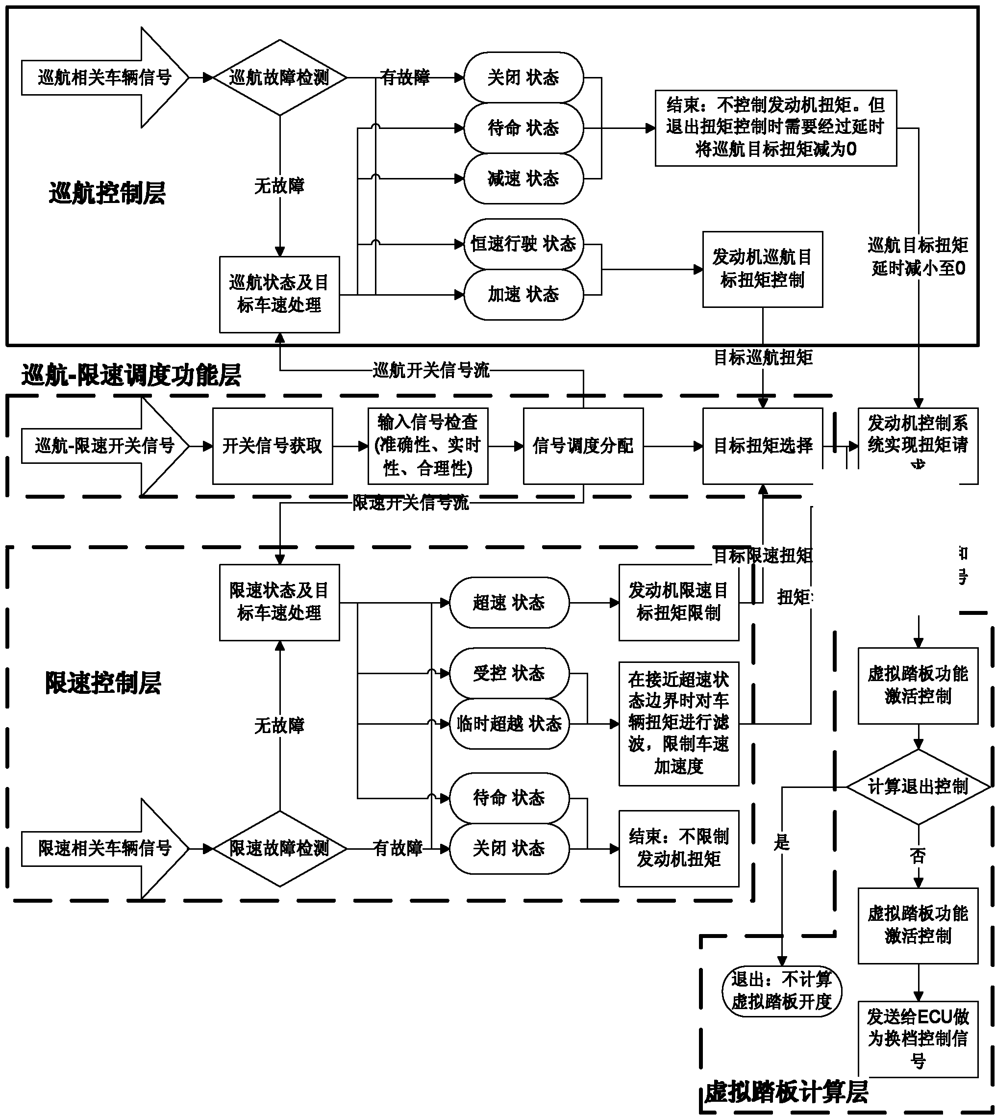 Cruising and active adjustable speed limiting system of vehicle