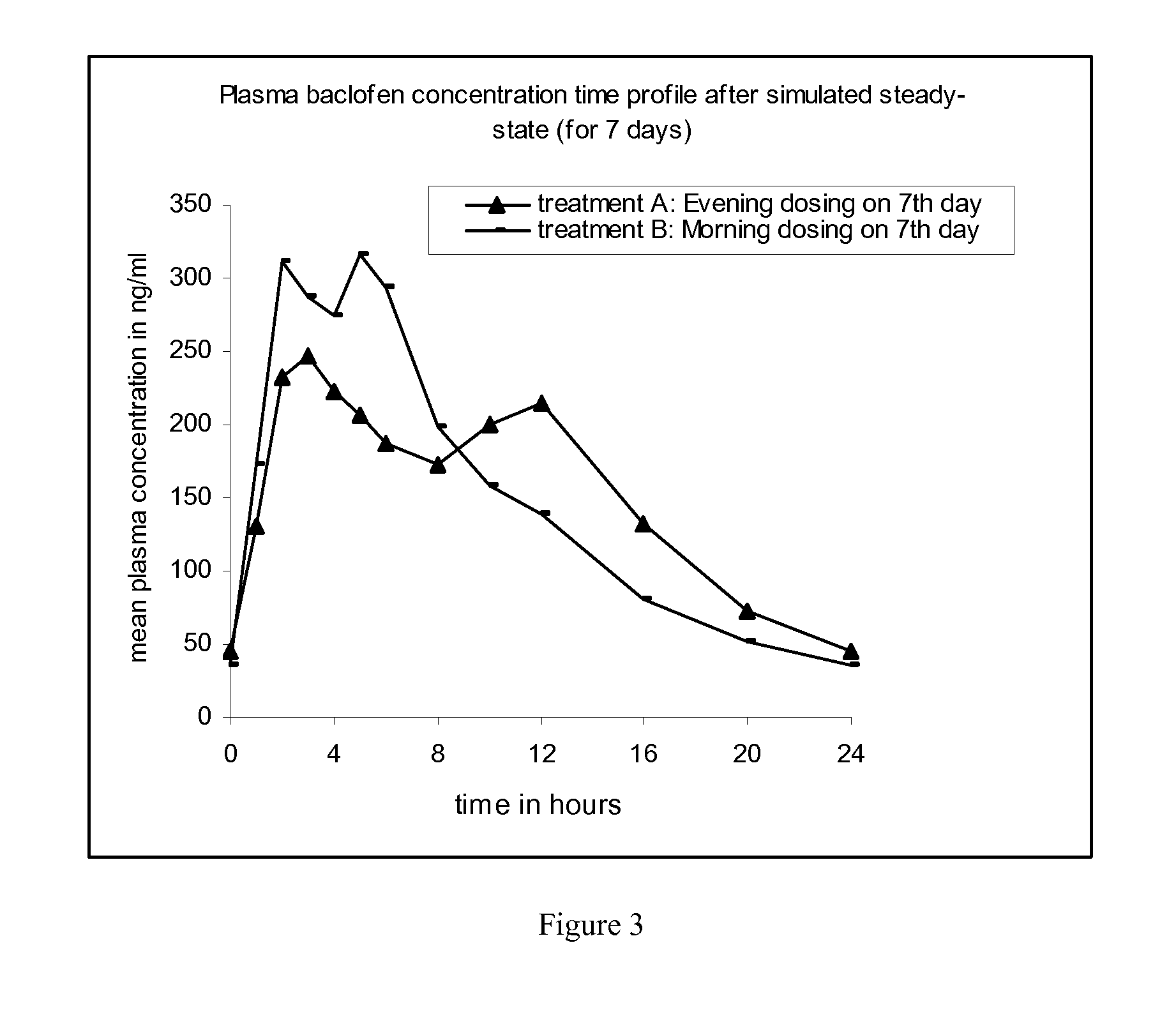 Method of treating a disease condition susceptible to baclofen therapy