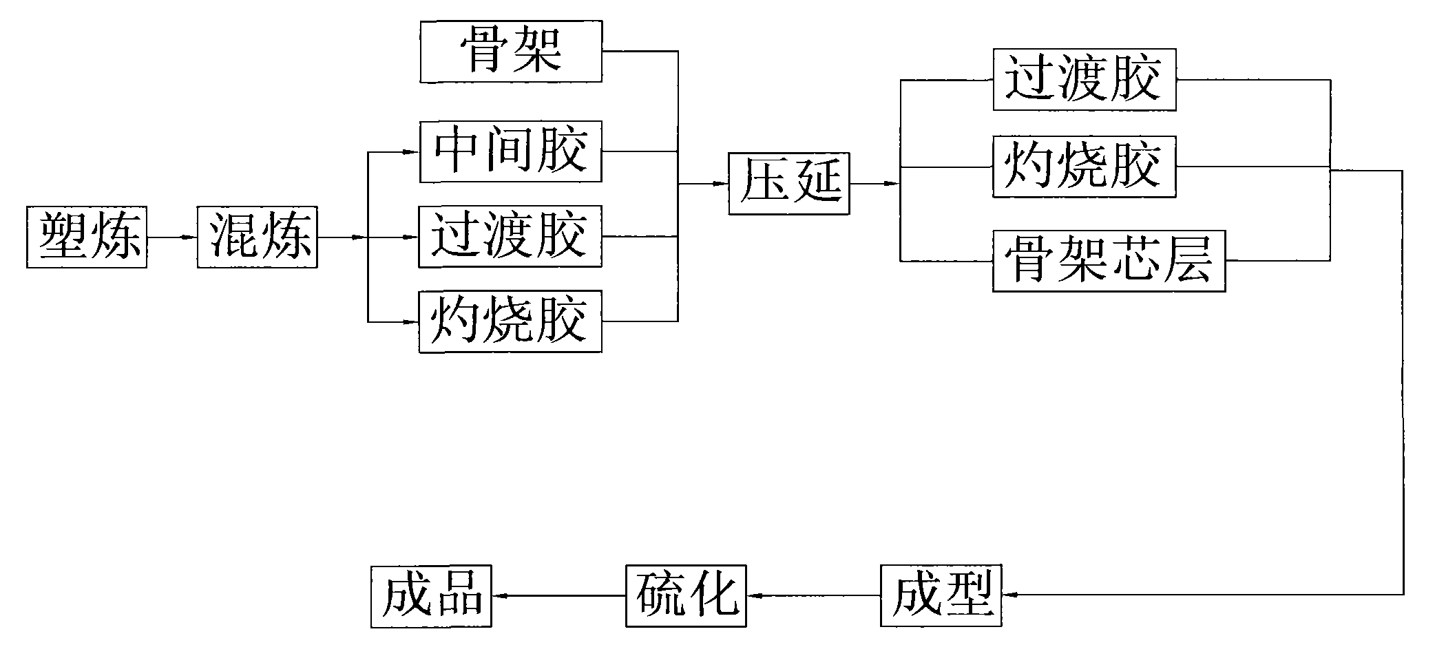 Firing resistant conveying belt for metal screen and method for producing same