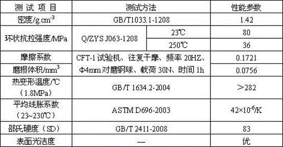 Method for producing holder blank with ether anhydride type polyimide molding powder composite material