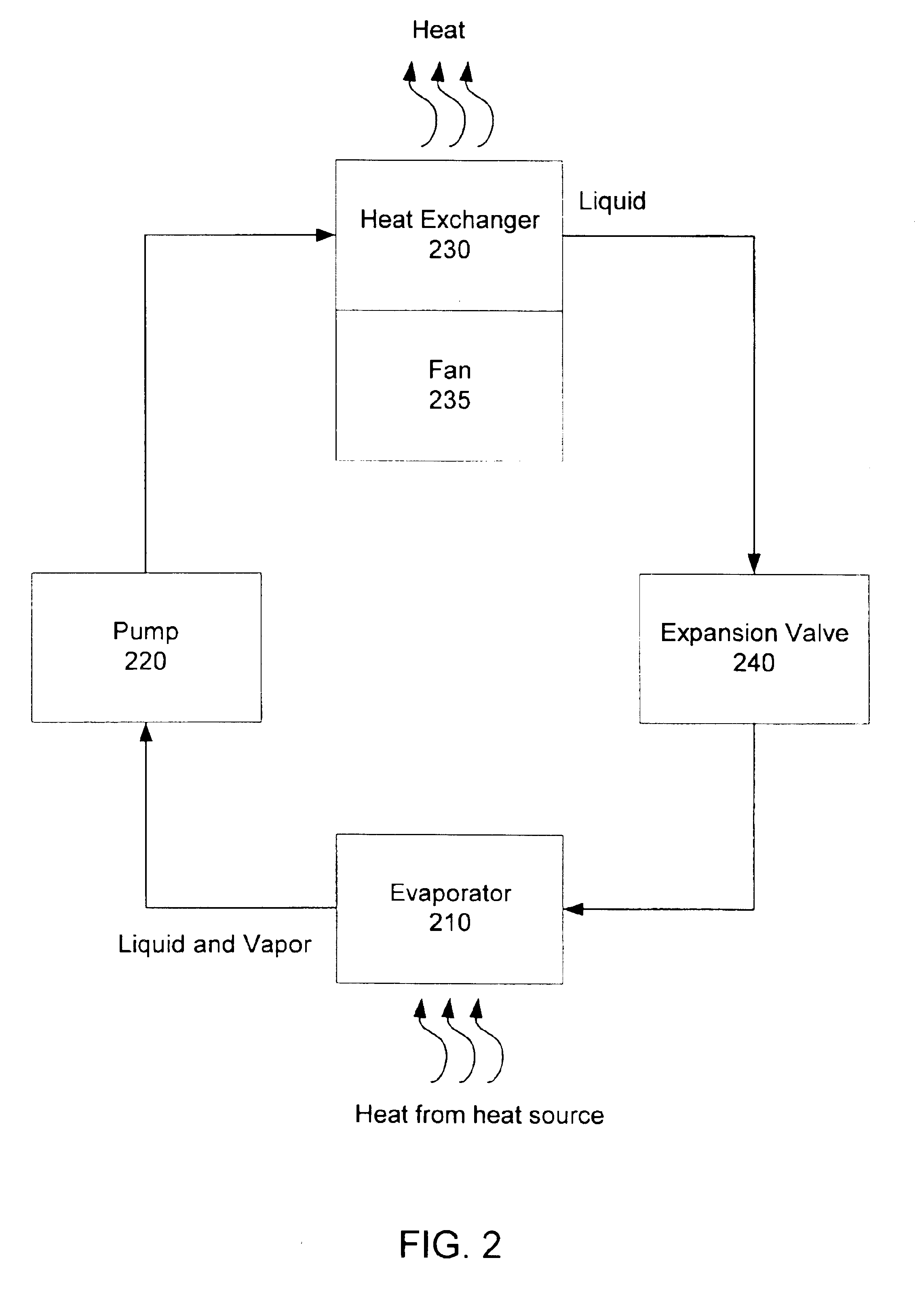 Reversible two-phase and refrigeration loop