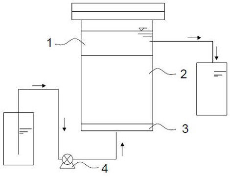 A method for aerobic simultaneous nitrification and denitrification biofilm treatment of nitrogen-polluted water