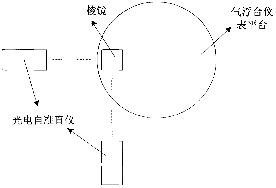 Triaxial air bearing table high-precision attitude angle and angular velocity measuring device