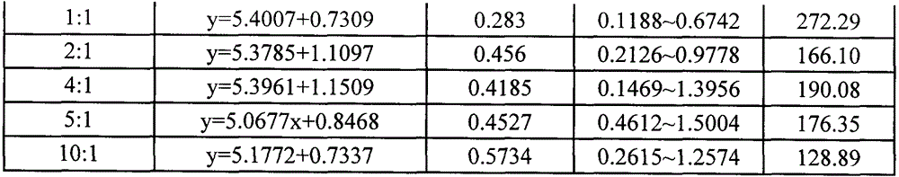 Pesticide composition containing clopyralid and fluoroglycofen-ethyl and application thereof