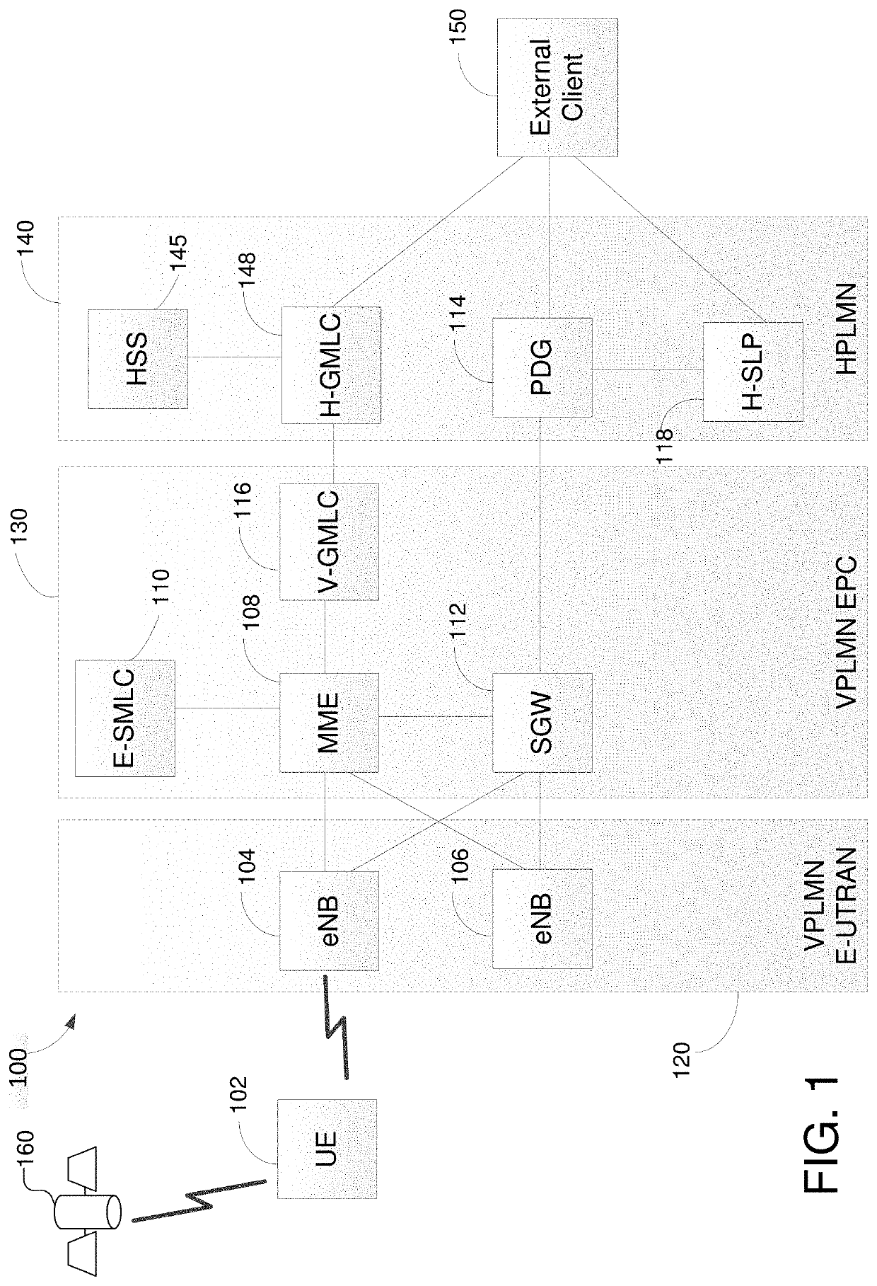 Methods and systems for support of location for the internet of things