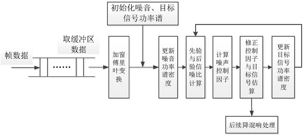 Heterogeneous microphone automatic gain calibration method and system