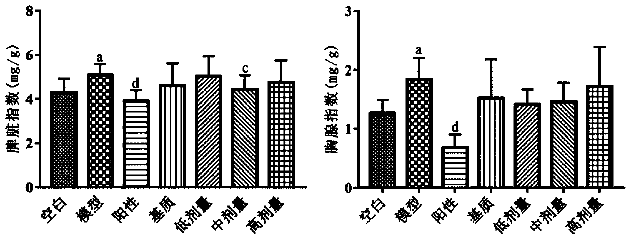 Pharmaceutical composition used for inflammation anaphylaxis skin diseases