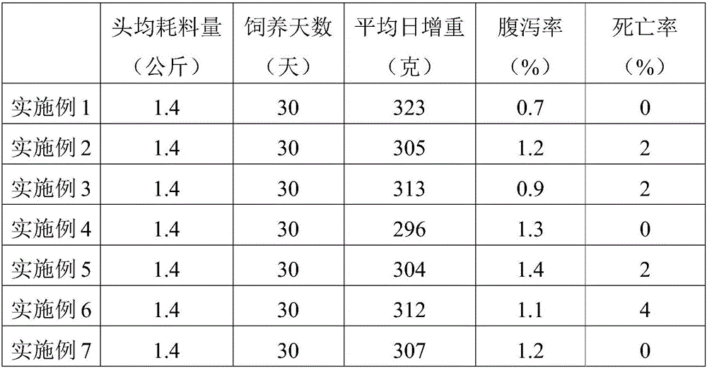 Chinese herbal medicine feed for goats