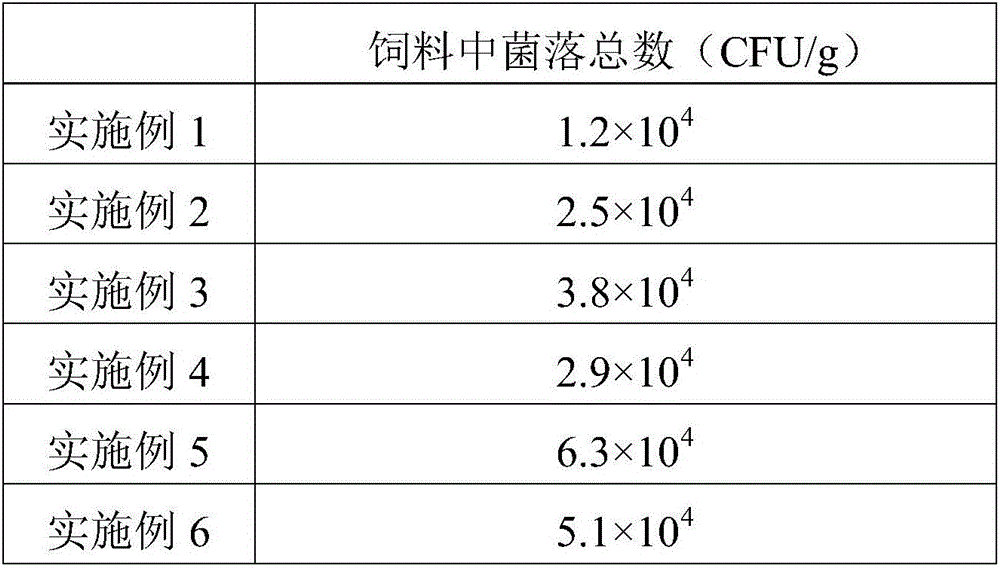 Chinese herbal medicine feed for goats