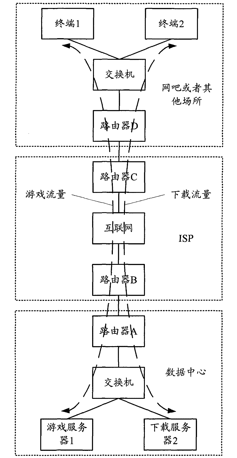 Method and device for dispatching TCP data stream