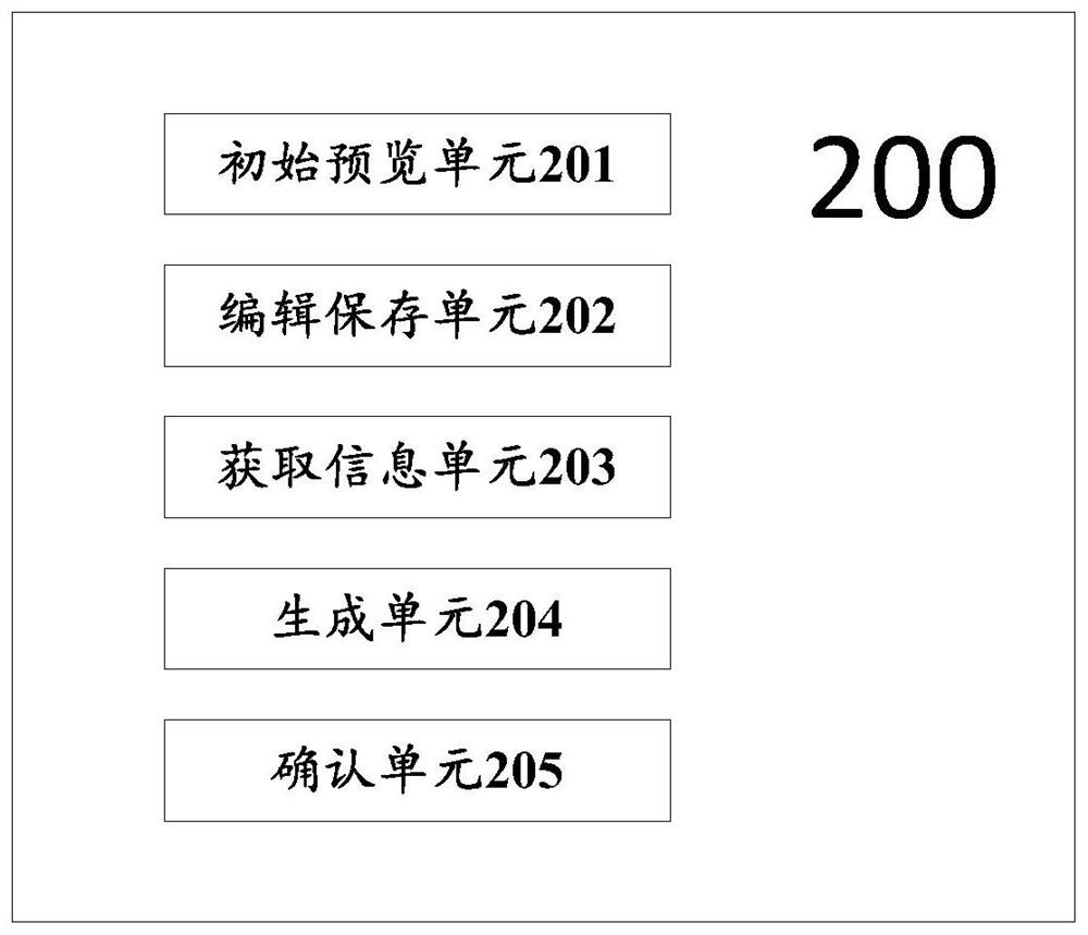 Electronic contract signing method and system suitable for user-defined mode