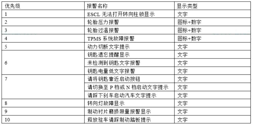 Hydrogen energy automobile instrument display system