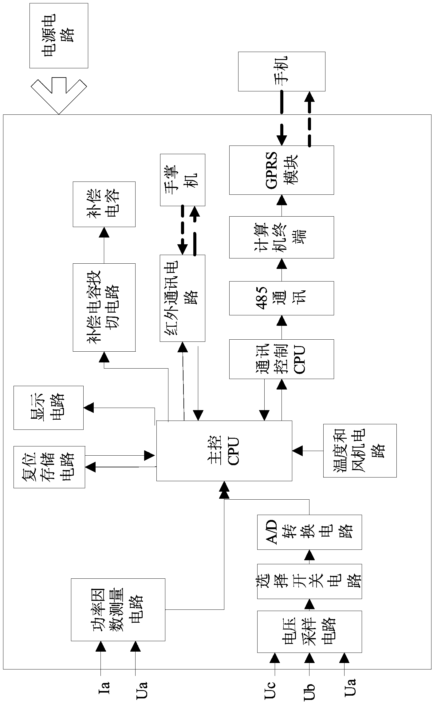 485 communication control type intelligent reactive compensation controller