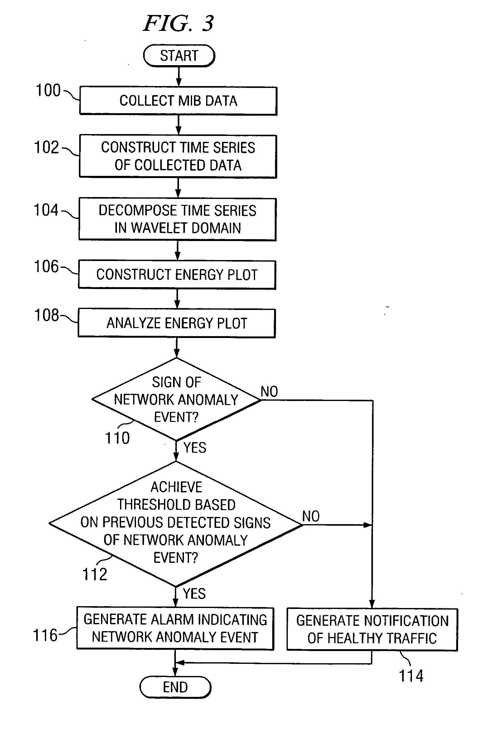 Method and system for detecting a network anomaly in a network