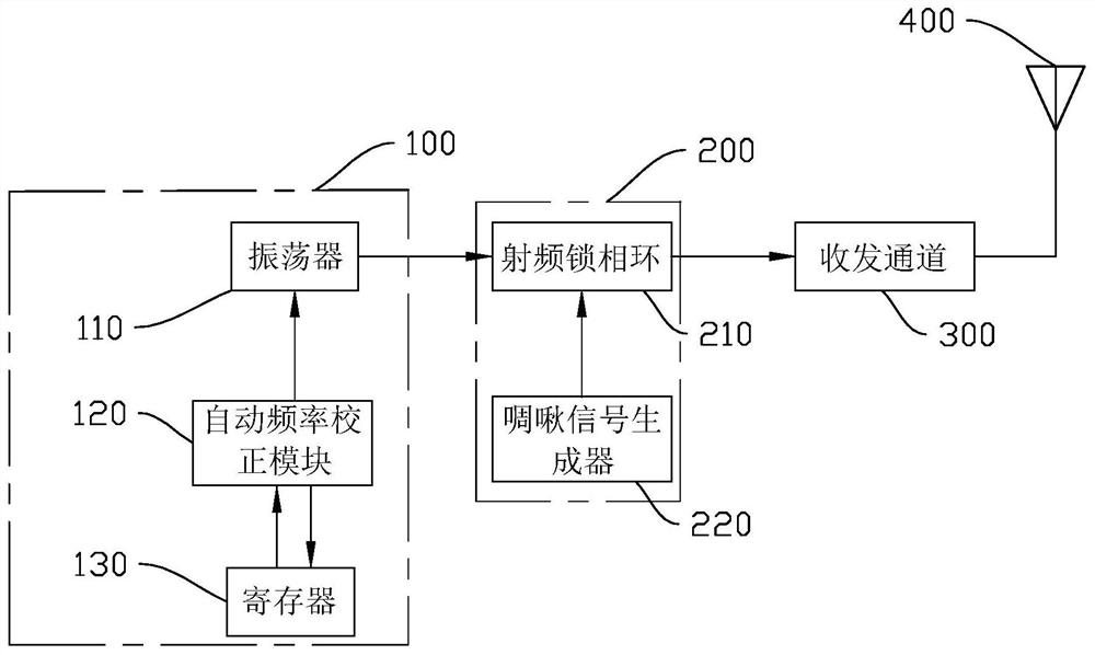 Crystalless FMCW Radar Transceiver System and Frequency Calibration Method