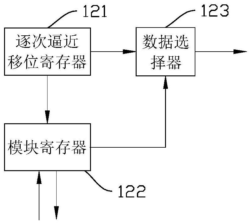 Crystalless FMCW Radar Transceiver System and Frequency Calibration Method