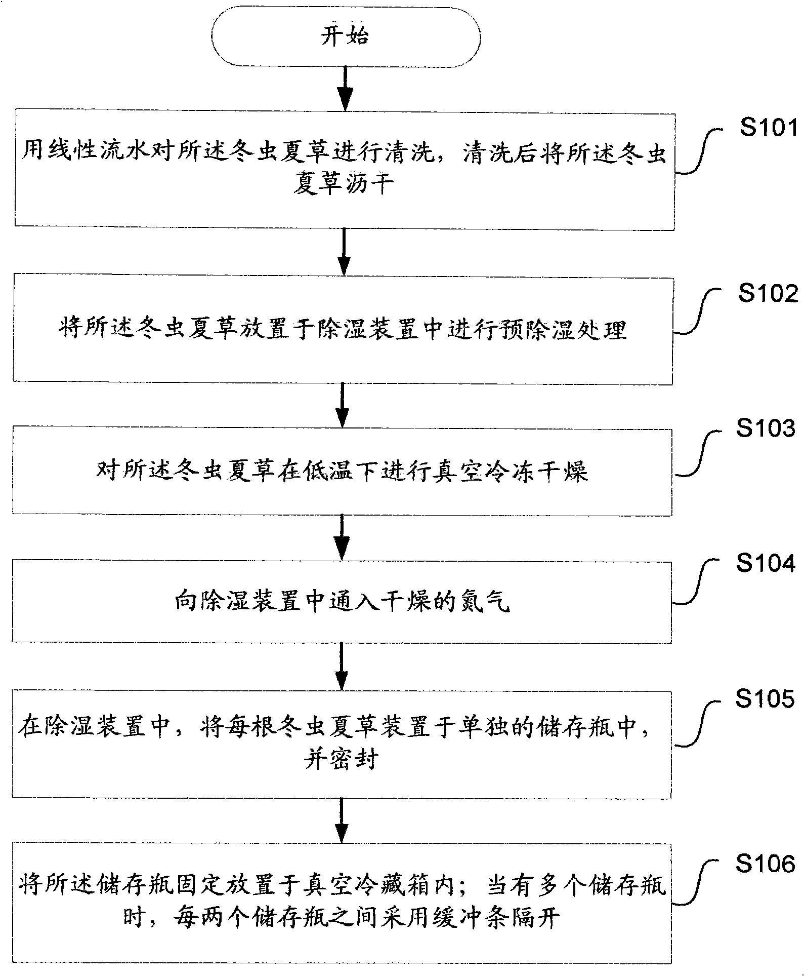 Method for preserving cordyceps sinensis