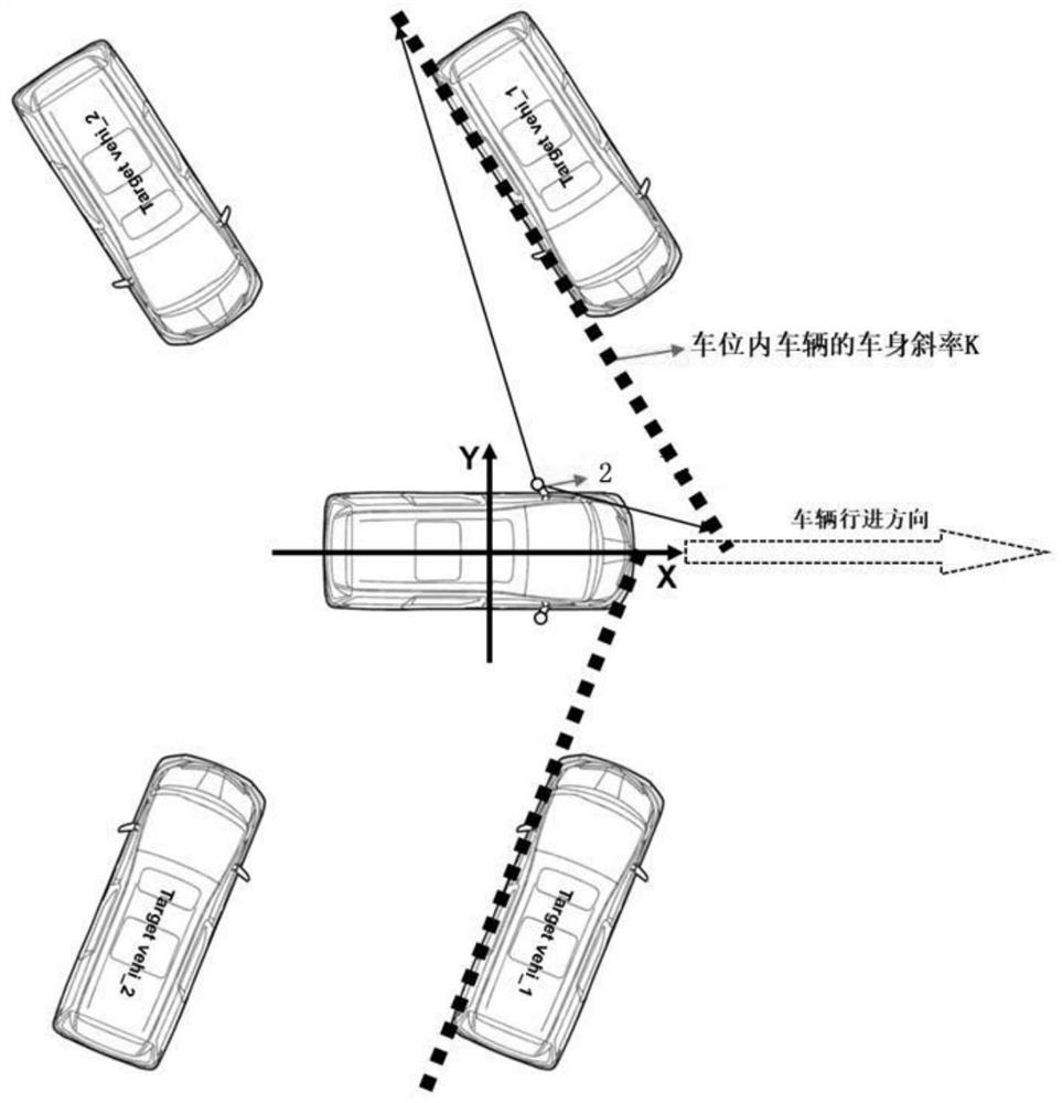 Parking space line-free inclined parking space detection method, parking method and parking system