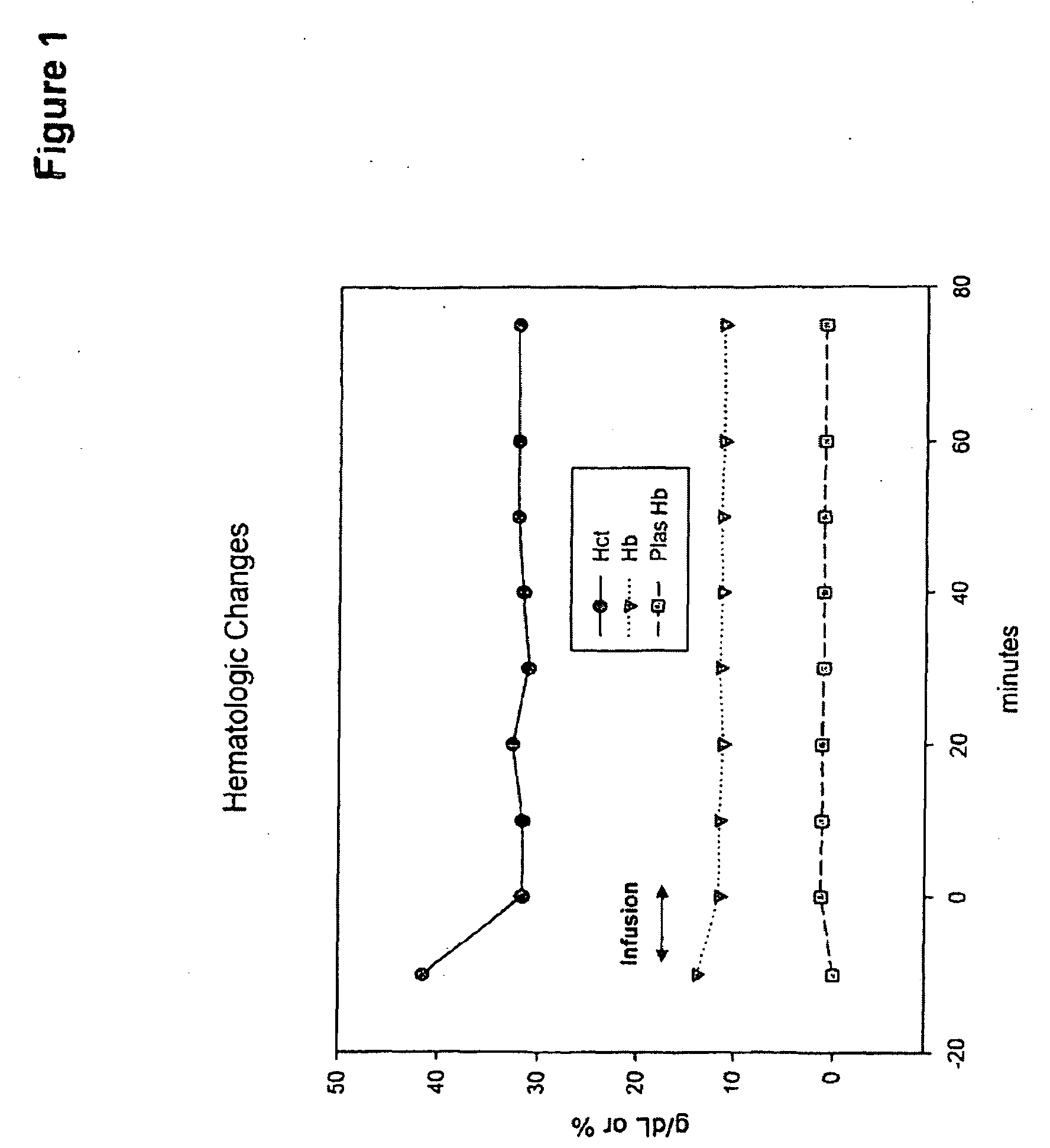 MalPEG-Hb conjugate- containing compositions for delivering carbon monoxide (CO) to cells