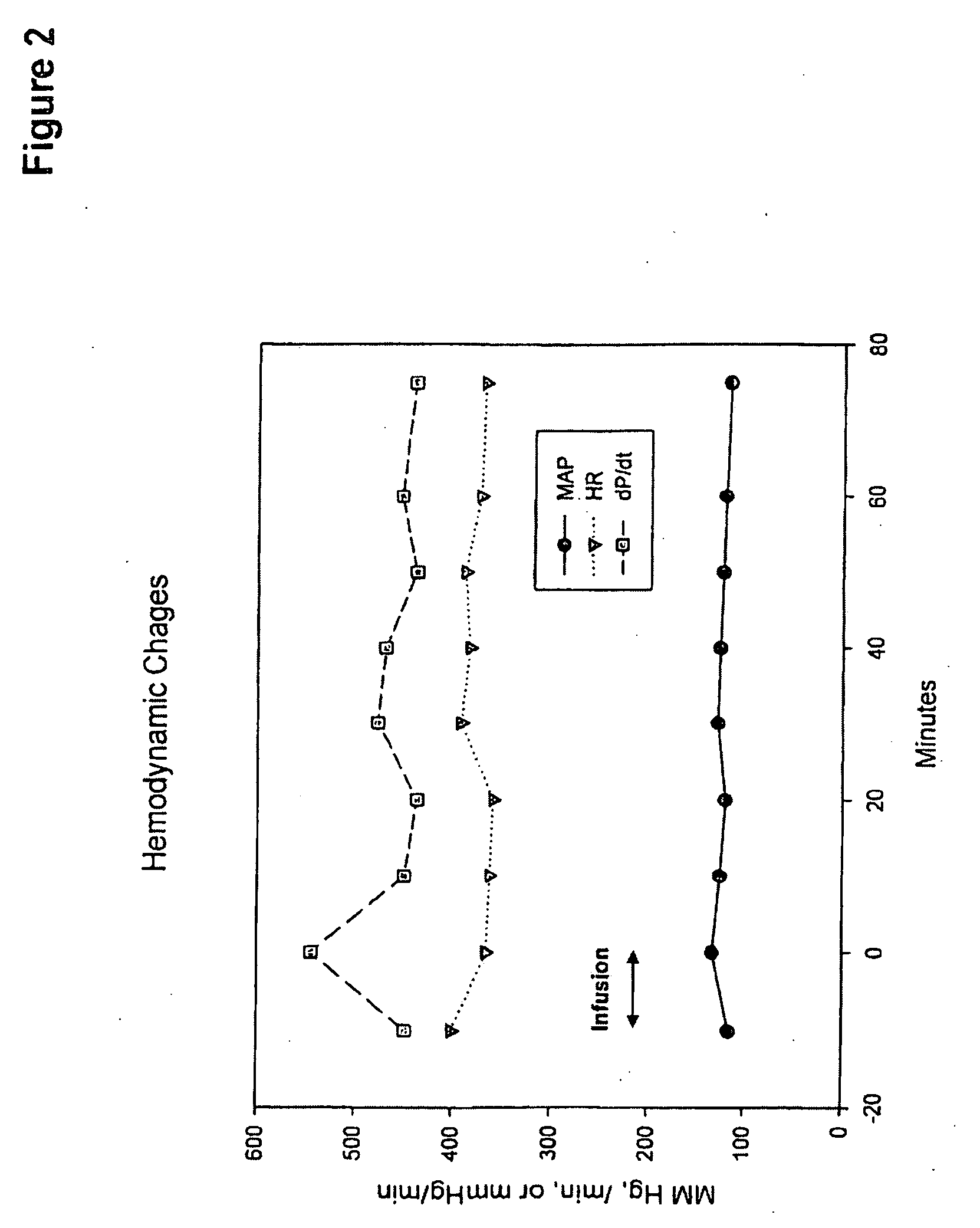 MalPEG-Hb conjugate- containing compositions for delivering carbon monoxide (CO) to cells