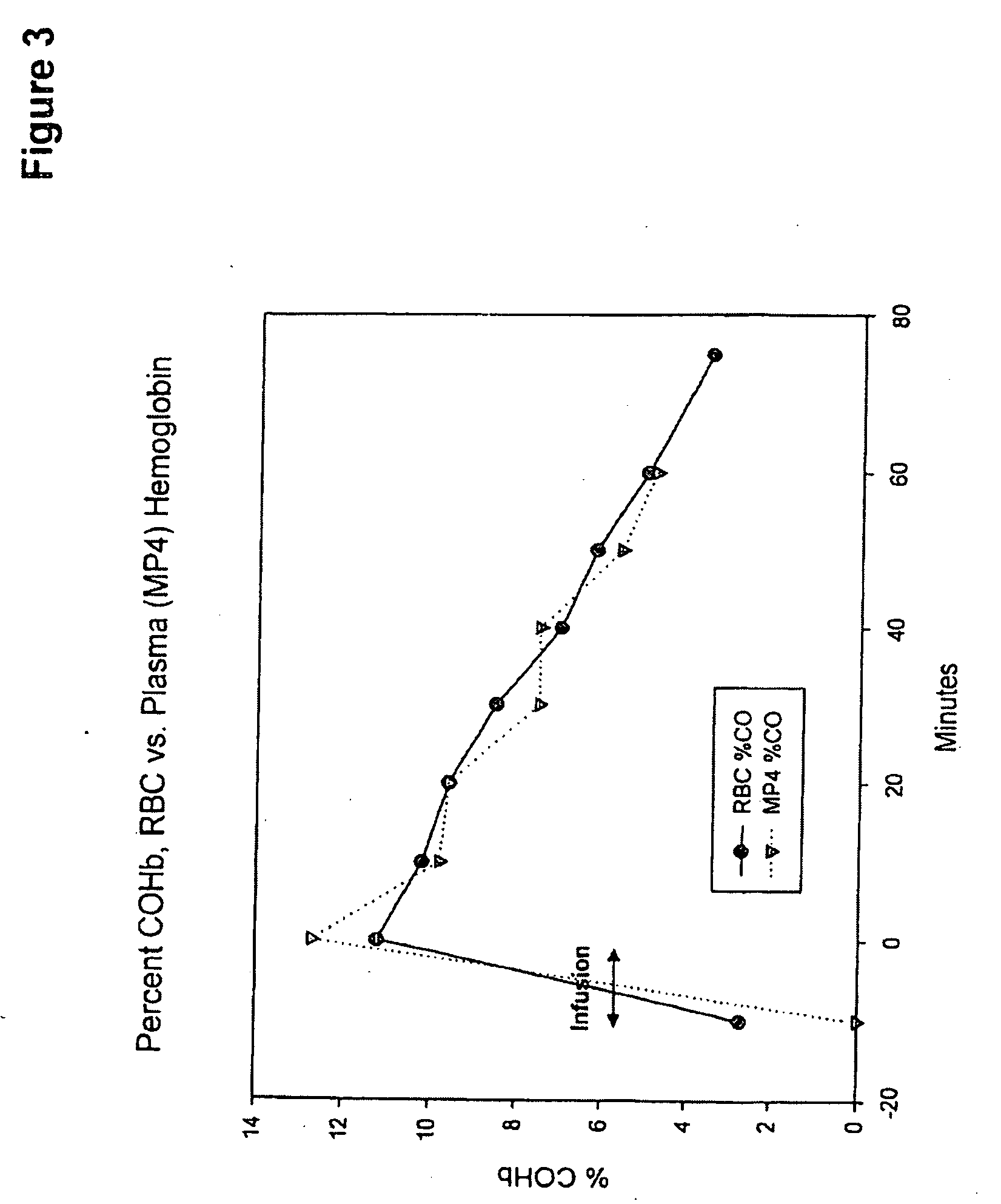 MalPEG-Hb conjugate- containing compositions for delivering carbon monoxide (CO) to cells