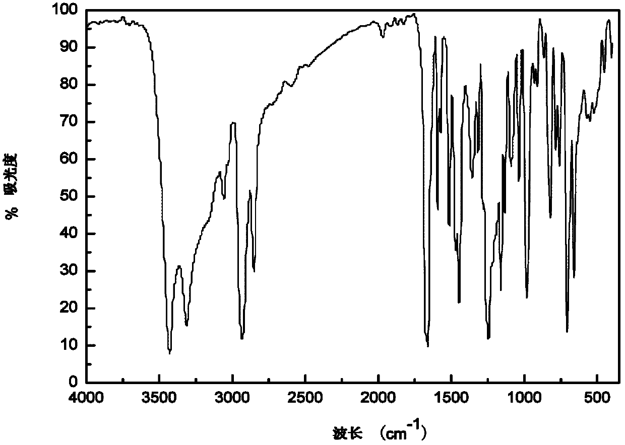 Hydroxy-ketone photoinitiator containing multiple functional groups for reducing and eliminating VOC (volatile organic compounds) emission