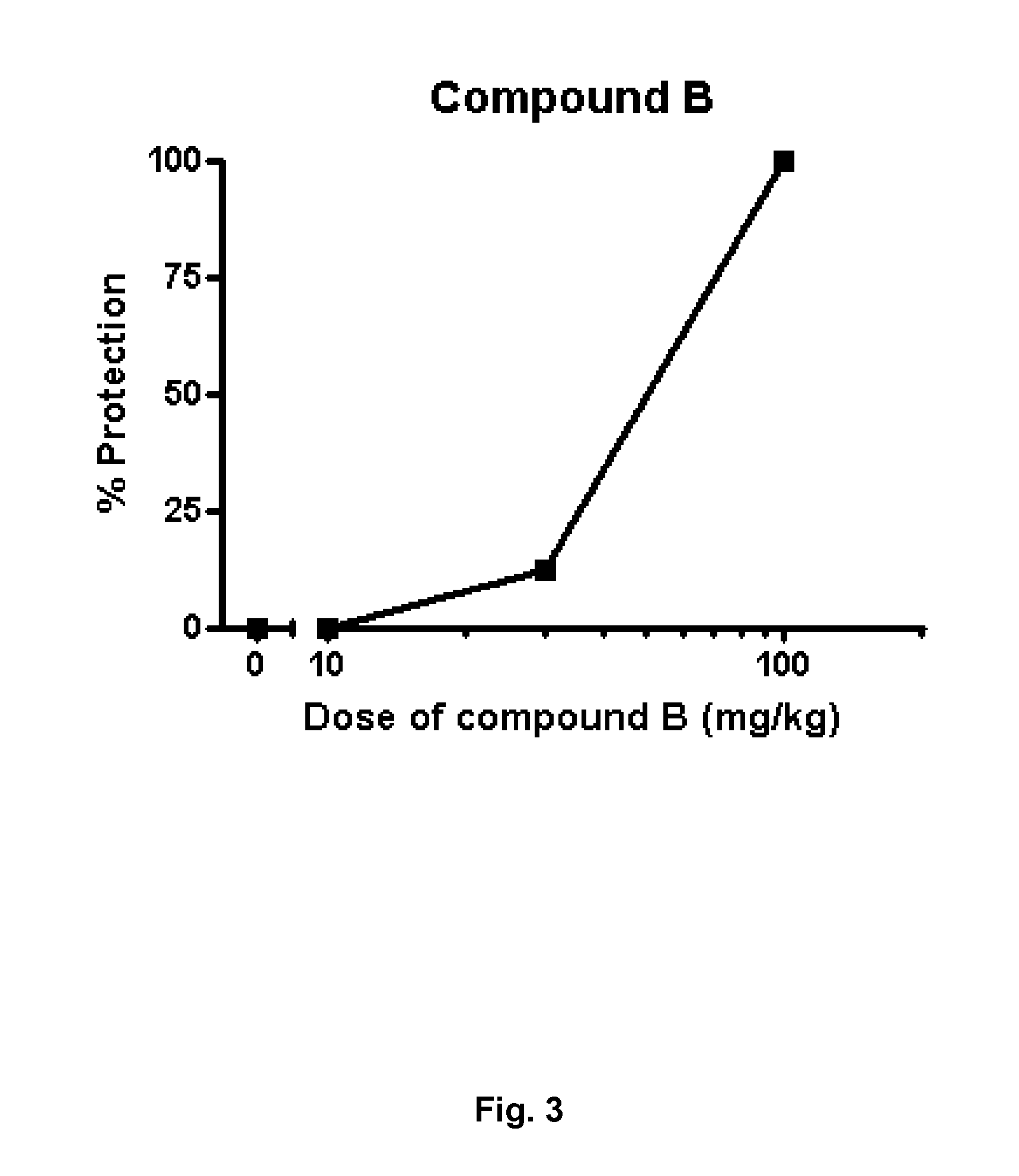 Novel benzotriazole derivatives useful for the treatment of CNS disorders